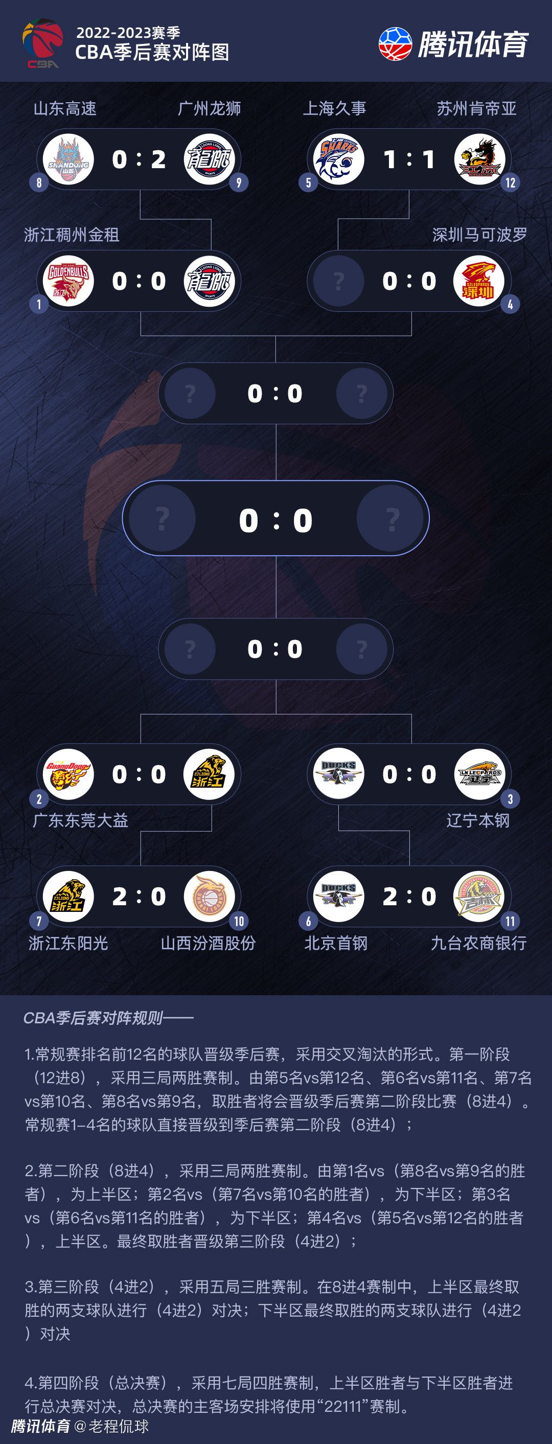 曼城1-0领先浦和红钻。